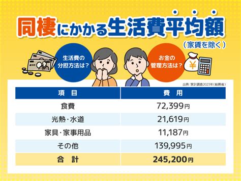 二人生活|二人暮らしの生活費の内訳や平均をシミュレーション 15万、20。